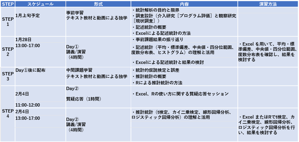 社会調査法研修 統計学入門 事業マネジメントコース Fasid 一般財団法人国際開発機構